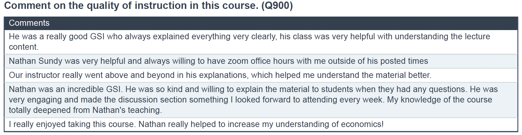 Student comments from Econ 102 Winter 2026